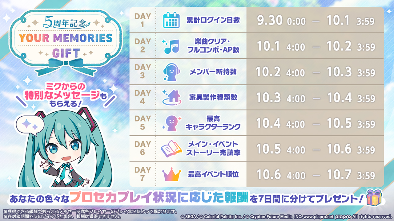 5周年記念YOUR MEMORIES GIFT 説明.jpg