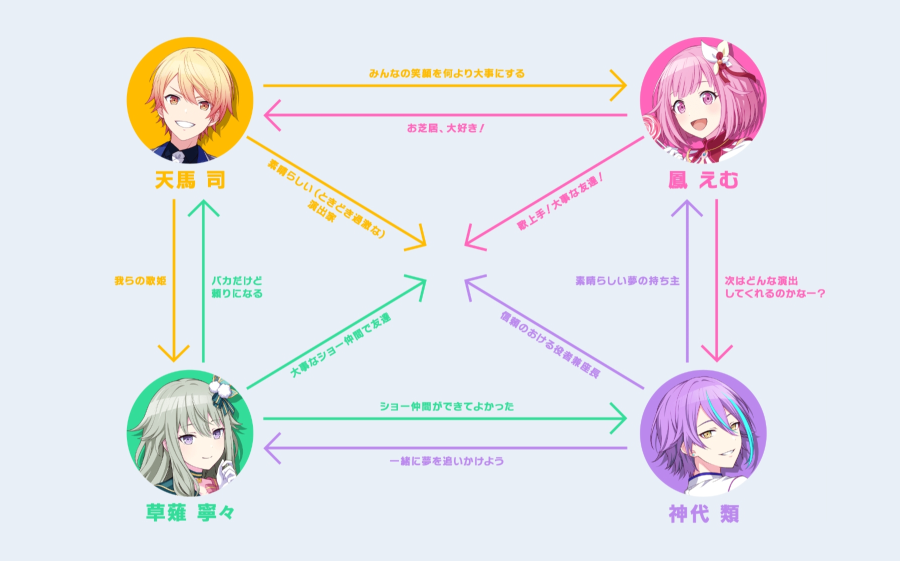 ワンダーランズ×ショウタイム新相関図.png