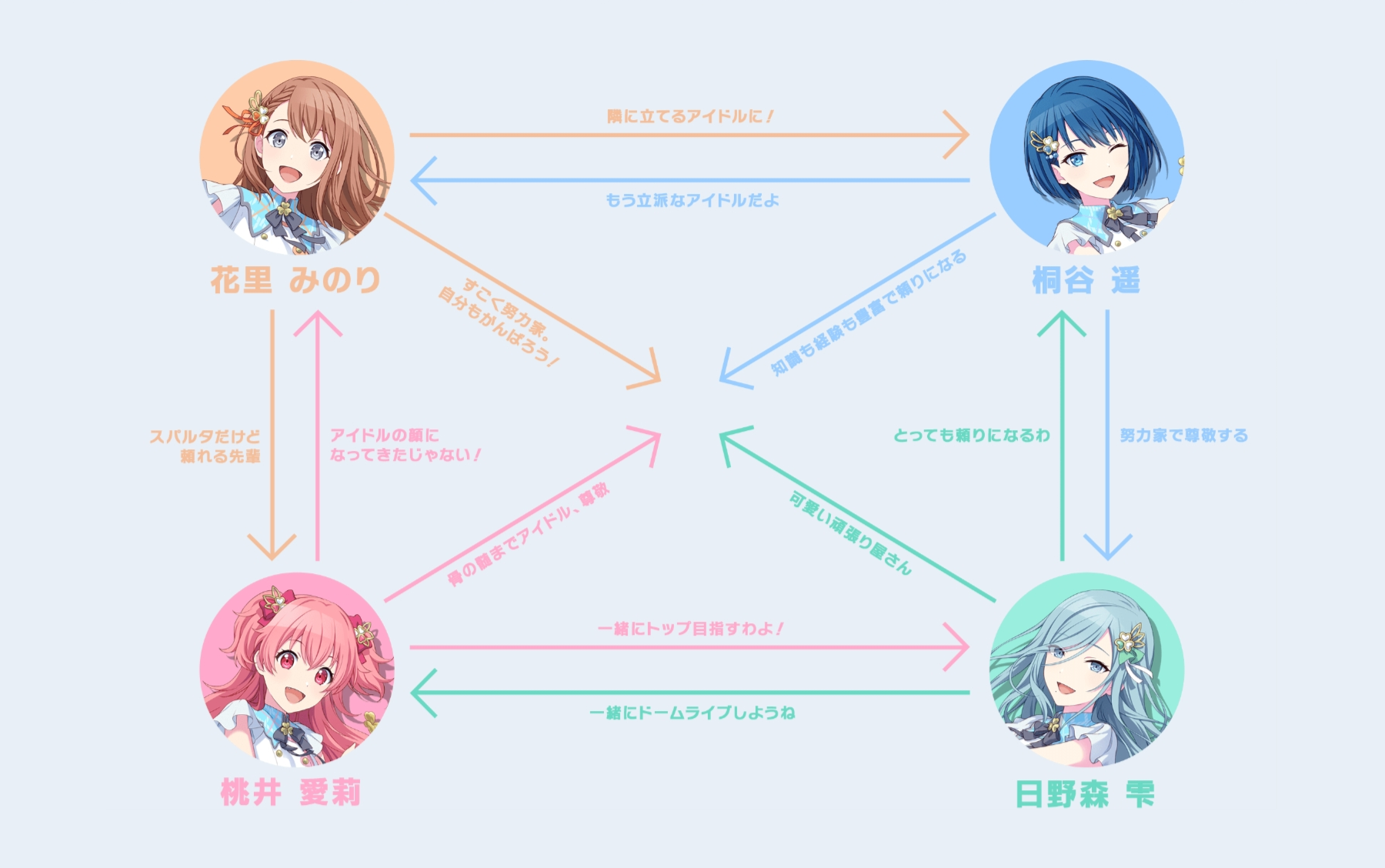 MORE MORE JUMP！新相関図.png