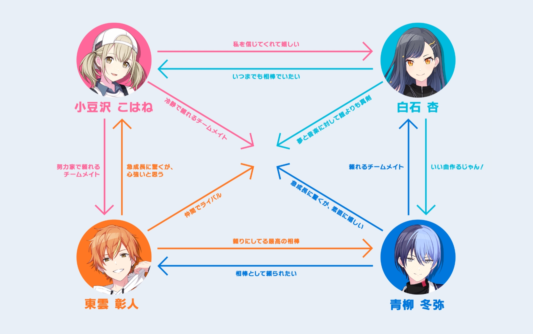 Vivid BAD SQUAD新相関図.png Vivid BAD SQUAD新相関図.png